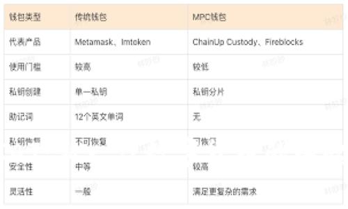虚拟猫币VCAT：新一代数字货币的崛起与前景分析