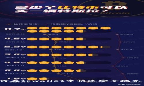 如何在tpwallet中快速安全地充币？