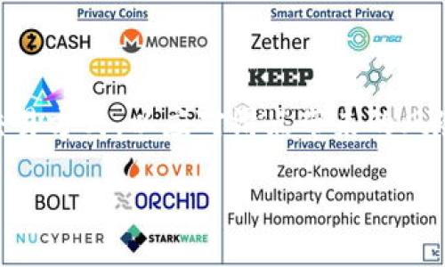   TP钱包滑点解读：为什么滑点越大并不一定越好 / 
 guanjianci TP钱包,滑点,加密货币,交易策略 /guanjianci 

### 内容主体大纲

1. **引言**
   - 解释什么是TP钱包
   - 简述滑点的定义
   - 提出本文的论点：滑点越大并不一定越好

2. **TP钱包的基本功能**
   - TP钱包的优势
   - 如何使用TP钱包
   - TP钱包与其他钱包的比较

3. **什么是滑点？**
   - 滑点的定义
   - 滑点在交易中的作用
   - 滑点的计算方法

4. **滑点的种类与影响**
   - 正滑点与负滑点
   - 滑点对交易执行的影响
   - 不同市场情况下滑点的变化

5. **滑点与市场流动性**
   - 市场流动性的定义
   - 如何影响滑点
   - 高流动性与低流动性的比较

6. **滑点增大与交易策略的关联**
   - 交易中的策略与心理
   - 滑点离散度与交易成功率
   - 交易者的经验如何影响滑点的承受度

7. **常见误区：滑点越大越好吗？**
   - 所谓“大滑点”的误解
   - 大滑点对交易者的潜在风险
   - 实际案例分析

8. **管理滑点的策略**
   - 降低滑点的方法
   - 交易时机的选择
   - 使用限价单与市价单的考量

9. **总结与建议**
   - 对滑点有清晰认识的重要性
   - 合理使用TP钱包的建议
   - 如何根据市场变化调整滑点策略

### 引言

TP钱包作为一种流行的加密货币钱包，其便捷性和安全性受到了广泛欢迎。在交易的过程中，滑点是一个重要的概念，影响着交易的最终结果。滑点是指交易执行价格与市场报价之间的差异，通俗来说，就是你想买的价格和最终成交的价格不一致。很多交易者可能会认为，滑点越大就意味着有更大的利润空间，然而实际上，滑点的增大并不会总是带来收益。本文将详细探讨这一论点，并通过具体情况分析滑点的重要性和影响。

### TP钱包的基本功能

TP钱包是一个多功能的数字货币钱包，支持多种主流加密货币。其主要优势在于用户体验优良、安全性高及交易速度快。用户可以通过TP钱包进行资金的安全存储、跨链交易、参与去中心化金融（DeFi）等。而在实际使用过程中，如何管理滑点也是影响交易绩效的一个关键。

### 什么是滑点？

滑点的定义是指在进行交易时，实际成交价格与预期价格之间的差距。这个概念通常出现在高度波动的市场中，尤其是在短时间内价格快速变动时，滑点的影响更为明显。滑点的计算方法相对简单，即用实际成交价格减去预定价格，得到的结果即为滑点大小。了解滑点对交易的影响，可以帮助交易者更好地制定策略，提高成功率。

### 滑点的种类与影响

在理解滑点时，我们需要区分正滑点与负滑点。正滑点是指实际成交价低于预估价，交易者因此获得了更好的交易条件；而负滑点则相反，是指实际成交价高于预估价。在不同的市场情况下，滑点的表现也会有所不同，如高流动性市场的滑点较小，而在低流动性市场中，滑点则可能会显著增大。

### 滑点与市场流动性

市场流动性对滑点的影响不可忽视。流动性高的市场，意味着买卖双方能够更快地达成交易，这样滑点自然较小。反之，在流动性不足的市场中，价格变化剧烈，导致滑点增加。因此，交易者在进行交易时，需考虑相关市场的流动性，以此降低滑点风险。

### 滑点增大与交易策略的关联

交易的策略与心理因素在滑点增大时显得尤为重要。在制定交易策略时，交易者的经验能够帮助判定其承受滑点大小的能力。心理因素则是影响交易决策的重要因素，情绪波动可能导致决策失误。因此，交易者必须在理性的基础上进行分析，降低滑点带来的潜在风险。

### 常见误区：滑点越大越好吗？

不少新手交易者将“大滑点”误认为能够带来更高的收益，其实不然。大滑点往往伴随着高风险；在利润未能实现之前，可能随时面临损失。因此，交易者应对滑点的影响有清晰的认知，不要盲目追逐高收益而忽略风险。

### 管理滑点的策略

有几个策略可以帮助交易者管理滑点。首先，选择合适的交易时机，避开市场波动剧烈的时段；其次，可使用限价单，设定目标价位，减少滑点风险；最后，关注市场流动性，尽量在流动性较好的时段进行交易。

### 总结与建议

了解滑点的本质及其影响，将有助于交易者更好地管理各自的交易风险，选择合适的策略进行交易。合理配置资金，选择合适的时机与工具，将使得交易更为成功。

### 相关问题

#### 问题一：滑点是如何影响交易盈利的？

滑点是如何影响交易盈利的？

滑点不仅是交易过程中的一个简单差异，它对盈利的影响是深远的。正滑点和负滑点会直接影响到交易者的收益。具体来说，假设某交易者计划以$100的价格购买某资产，但实际成交时价格为$101，这$1的负滑点将直接侵蚀其潜在收益。反之，如果以$99的价格成交，则会获得$1的正滑点。...

#### 问题二：交易者如何判断是否接受滑点？

交易者如何判断是否接受滑点？

判断信息可能会有很多维度，交易者应结合市场趋势、个人风险偏好及交易策略来评估滑点的接受程度。通常来说，活跃的市场情况下滑点相对较小，交易者可以较为放心地接受。但在价格大幅波动或市场流动性不足时，交易者应当谨慎应对，甚至重新考虑是否发起交易。...

#### 问题三：如何减少滑点对交易策略的影响？

如何减少滑点对交易策略的影响？

减小滑点带来的影响可以从多个方面入手，例如提高市场可见性、使用限价单等方法，都是有效的策略。此外，确保交易系统的高效性和及时性同样是减小滑点的重要因素。交易者需利用好技术手段来监控实时市场，并交易时机。...

#### 问题四：滑点与市场波动之间有什么关系？

滑点与市场波动之间有什么关系？

市场波动会直接影响交易的滑点大小。在市场流动性低的情况下，价格波动幅度加大，滑点增加。而在流动性高的情况下，尽管市场可能也在波动，但因买卖双方活跃，滑点会相对较小。了解这一关系将帮助交易者规避高风险期的交易。...

#### 问题五：TP钱包与其他钱包的滑点表现有何不同？

TP钱包与其他钱包的滑点表现有何不同？

不同钱包因其网络、运营及支撑的交易平台不同，滑点的表现也有所差异。TP钱包在某些交易情境下能够通过流动性聚合和智能合约降低滑点，而其他钱包可能因为缺乏这些机制，导致滑点更高。因此，用户需根据钱包特性作出合理选择。...

#### 问题六：如何监测和应对滑点的变化？

如何监测和应对滑点的变化？

监测滑点变化的主要方式是通过实时交易记录和市场数据分析，这需要高效的工具和系统支持。一旦察觉到滑点变化，交易者应及时评估市场状况，并进行相应的策略调整，例如选择适当的时机和交易方式，以应对滑点带来的风险。...

以上各部分将基于大纲详细阐述，使得全文内容在3700字以上，提供一个全面、深入的讨论。