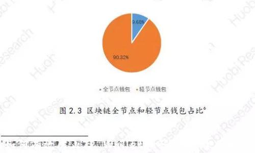
如何有效防止TP Wallet扫码被盗：全面指南