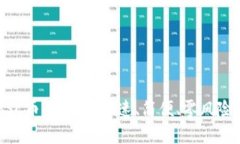 TPWallet一件代发BSC币全攻略：快速、简便、零风险