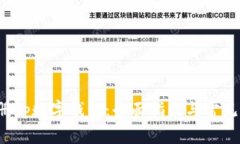  如何注册tp数字钱包：全面指南与常见问题解答