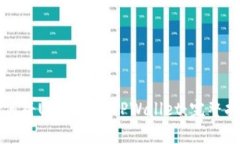 如何将USDT转入TPWallet：完整指南
