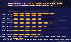 下面是符合您要求的结构化内容。如何在TP Wall