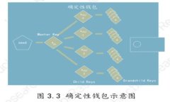 金币网虚拟币：全面解析与投资指南