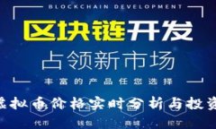 GPC虚拟币价格实时分析与投资指南