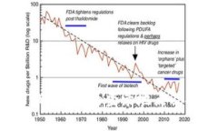 如何查询TPWallet的登录地点及安全性分析