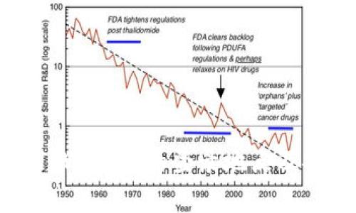 如何查询TPWallet的登录地点及安全性分析