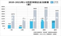   2023年最佳虚拟币排行软件推荐：实时追踪与智