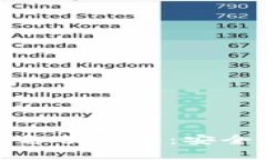 硬盘虚拟币冷钱包备份指南：安全存储你的数字