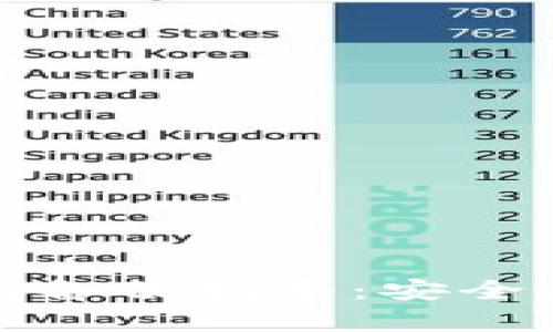 硬盘虚拟币冷钱包备份指南：安全存储你的数字资产