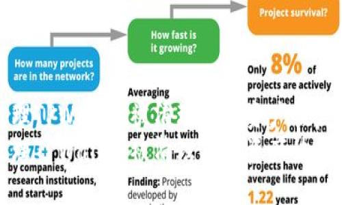 如何处理TPWallet被清理后的资产恢复与保障
如何处理TPWallet被清理后的资产恢复与保障