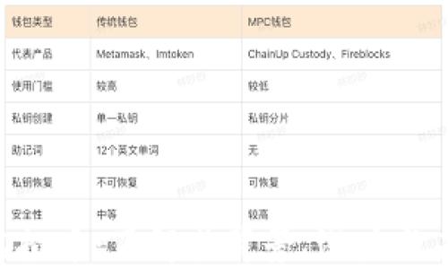 
STACS虚拟币：了解其背景、潜力与未来发展