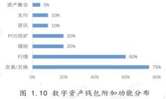: MSCE虚拟币的未来：投资、交易及市场前景分析