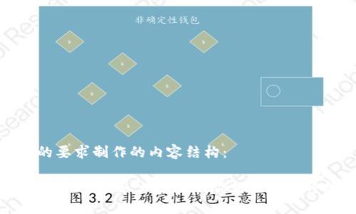 以下是根据您的要求制作的内容结构：

tpwallet的资产变现教程：一步步教你如何轻松将数字资产变现