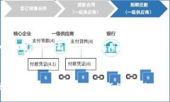 要撰写的内容，首先我们需要一个吸引用户关注