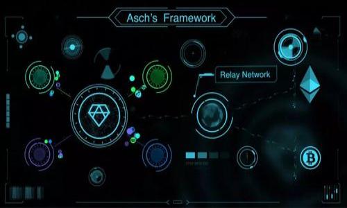 Title: 如何找回在TPWallet上不小心卸载的资产

关键词: TPWallet, 卸载资产, 找回资产, 数字钱包


  内容主体大纲
  ol
    li引言/li
    liTPWallet简介/li
    li卸载资产的常见原因/li
    li找回资产的步骤/li
    li数据安全与资产保护措施/li
    li总结与建议/li
  /ol

  引言
  随着区块链技术的普及，数字钱包的使用也随之增加。TPWallet作为一个用户友好、安全性高的数字钱包，广受用户青睐。但不小心卸载资产的情况时有发生，本文将探讨如何找回这些资产并提供相关的建议。

  TPWallet简介
  TPWallet是一种支持多种数字货币存储、交易和管理的数字钱包。它提供了便捷的用户体验，并为用户提供了一系列安全功能，以保证用户的资产安全。

  卸载资产的常见原因
  用户在操作TPWallet时，可能由于以下几种原因不小心卸载了资产：
  ul
    li误操作：用户在管理资产时，可能会误点卸载选项。/li
    li应用崩溃：在使用过程中，应用可能会出现崩溃，从而导致资产看似丢失。/li
    li设备更换：用户更换设备后，可能没有备份数据。/li
  /ul

  找回资产的步骤
  如果你在TPWallet上不小心卸载了资产，请按照以下步骤尝试找回：
  ol
    li重新下载TPWallet应用，确保从官方网站或正规渠道下载。/li
    li打开TPWallet应用，输入你的钱包地址和密码（如设置有）进行登录。/li
    li检查你的资产是否仍然存在，如果没有，参考以下方法进行恢复。/li
    li使用备份助记词或私钥恢复资产，详细步骤如下：/li
    ul
      li在应用中选择“恢复钱包”选项。/li
      li输入备份的助记词或私钥。/li
      li确认并等待系统加载，资产将被恢复。/li
    /ul
    li如遇到问题，联系TPWallet的客服支持获取进一步的帮助。/li
  /ol

  数据安全与资产保护措施
  为了防止因操作失误导致的资产丢失，用户应采取以下保护措施：
  ul
    li定期备份：定期备份助记词和私钥，妥善保管。/li
    li更新应用：保持TPWallet应用为最新版本，以保障安全性。/li
    li启用二次验证：启用二次验证，增加安全层级。/li
  /ul

  总结与建议
  TPWallet为用户提供了便捷的数字资产管理体验，但用户在使用过程中也需提高警惕。定期备份和注意数据安全是保护资产不丢失的重要措施。

  相关问题
  ol
    liTPWallet是什么？/li
    li如何避免不小心卸载资产的情况？/li
    li助记词和私钥有什么重要性？/li
    li如何安全使用数字钱包？/li
    li遇到问题该如何联系客服？/li
    li数字资产的未来发展趋势如何？/li
  /ol

  1. TPWallet是什么？
  TPWallet是一款支持多种数字货币存储和交易的数字钱包。用户可以在TPWallet上管理他们的加密资产，进行交易和交换。TPWallet的界面友好且功能齐全，适合各种层次的用户。...

  2. 如何避免不小心卸载资产的情况？
  为了避免不小心卸载资产，用户可以采取一些预防措施，例如...

  3. 助记词和私钥有什么重要性？
  助记词和私钥是用户访问其数字资产的关键。用户必须妥善保存，避免遗失...

  4. 如何安全使用数字钱包？
  安全使用数字钱包可以通过多种方式实现，例如定期更新、启用二次验证等...

  5. 遇到问题该如何联系客服？
  当用户在使用TPWallet时遇到问题时，可以通过...

  6. 数字资产的未来发展趋势如何？
  随着技术的进步，数字资产发展迅速，未来可能会出现...
