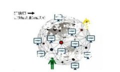 baioti如何有效观察与分析虚拟币市场/baioti虚拟币