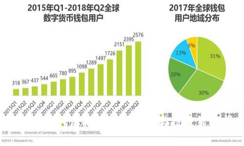 2023年暴风虚拟币市场分析与投资策略指南