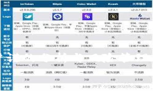 
  虚拟币市场：为何涨跌不定的背后有这些原因？ / 

关键词
 guanjianci 虚拟币, 加密货币, 市场波动, 投资策略 /guanjianci 

大纲
1. 引言
   - 介绍虚拟币市场的基本概念及其重要性
   - 概述虚拟币涨跌不定的现象及其影响

2. 虚拟币市场的基本概况
   - 什么是虚拟币？
   - 虚拟币市场的发展历程
   - 主要虚拟币种及其特点

3. 虚拟币价格波动的原因
   - 供需关系的影响
   - 投资者心态与市场情绪
   - 法律政策变化对市场的影响
   - 国际政治经济因素的影响

4. 如何分析虚拟币的市场动态
   - 基本分析与技术分析的区别和应用
   - 常用的市场分析工具和指标
   - 案例分析，如何利用技术指标进行交易决策

5. 投资虚拟币的风险与策略
   - 虚拟币投资的风险因素
   - 投资者应采取的风险管理策略
   - 如何制定自己的投资计划与策略

6. 虚拟币未来的趋势与展望
   - 新兴技术对虚拟币的影响
   - 未来市场可能的变化与发展方向
   - 如何跟踪市场动态与保持竞争优势

7. 结论
   - 总结虚拟币市场的重要性及投资者的机遇和挑战

内容主体

### 各章节内容（3700字概约）

#### 1. 引言
在现代金融市场中，虚拟币与加密货币逐渐成为一个重要的投资领域。无论是比特币、以太坊，还是新兴的山寨币，虚拟币市场每天都在快速变化。许多投资者对其高波动性感到既兴奋又困惑，尤其是某些虚拟币在特定时期内的涨跌幅度甚至可以达到百分之数十。这种涨跌不定现象背后真正的原因，常常是许多投资者忽视的关键点。我们将在本文中探讨虚拟币市场的波动性，以及为何它会持续吸引投资者的关注。

#### 2. 虚拟币市场的基本概况
虚拟币，或称加密货币，依赖于密码学技术来保障交易的安全性和控制新单位的产生。自比特币于2009年发明以来，虚拟币的市场不断壮大，今日已出现数千种不同的虚拟币。

在此市场中，主要虚拟币包括比特币、以太坊、莱特币等。这些虚拟币各自具有独特的特点和应用场景，例如比特币是第一个去中心化的数字货币，而以太坊则引入了智能合约概念。这些不同的功能与应用，造就了市场上的激烈竞争与波动。

#### 3. 虚拟币价格波动的原因
虚拟币价格的波动受多种因素影响，其中供需关系是最基本的因素。当某种虚拟币的需求激增，而供应未能及时跟上，价格自然会上涨；反之亦然。此外，投资者的情绪往往成为市场波动的助推器。市场对某个新闻或事件的反应，可能迅速推动价格的剧烈波动。

政策层面的变化同样是影响虚拟币市场的重要因素。例如，某国政府若出台限制加密货币交易的政策，该国的虚拟币市场可能会面临巨大的冲击，导致价格下跌。同时，国际形势的变化，包括贸易摩擦、金融危机等，也可能导致投资者对虚拟币的避险需求上升，使得其价格波动更加剧烈。

#### 4. 如何分析虚拟币的市场动态
为了成功投资虚拟币，投资者需要掌握市场动态分析的方法。基本分析侧重于研究某个虚拟币的内在价值，例如其技术背景、应用案例等；而技术分析则侧重于研究价格和交易量等市场数据，通过 historical data 进行趋势预测。

常用的市场分析工具包括图表、趋势线、支撑位与压力位等。投资者需要利用这些工具，结合市场新闻和经济数据，来做出更为准确的投资判断。

#### 5. 投资虚拟币的风险与策略
虚拟币投资伴随着高风险，其中包括技术风险、市场风险、法律风险等。投资者在参与虚拟币交易时，应注意控制风险并制定相应的策略。

例如，投资者可以采取止损策略，及时平仓以减少潜在损失。此外，进行合理的资产配置、分散投资，也是有效的风险管理方法。

#### 6. 虚拟币未来的趋势与展望
随着技术的不断进步，虚拟币市场的面貌也在发生改变。新兴的区块链技术、去中心化金融（DeFi）等不断推动虚拟币的发展，并可能影响未来的市场走向。

投资者需关注市场动态，保持对新技术和新应用的敏感度，以便抓住未来市场的机遇。

#### 7. 结论
虚拟币市场的涨跌不定，无疑为投资者带来了机遇与挑战。通过对市场动态及其波动原因的深入分析，投资者可以更好地制定自己的投资策略，从而在这个复杂多变的市场中获得成功。

### 相关问题

#### 问题1: 为什么虚拟币的价格波动会如此剧烈？
#### 问题2: 投资虚拟币的主要风险有哪些？
#### 问题3: 如何判断一款虚拟币的投资价值？
#### 问题4: 投资者如何进行有效的市场分析？
#### 问题5: 未来虚拟币市场会面临哪些趋势与挑战？
#### 问题6: 有哪些成功的虚拟币投资案例可以借鉴？

### 问题详细介绍

#### 问题1: 为什么虚拟币的价格波动会如此剧烈？
虚拟币的价格波动剧烈，其根本原因在于市场的高度波动性和投资者构成的多样性。首先，投资者在虚拟币市场中的行为通常受到心理因素的影响，比如贪婪和恐慌，这些情绪变化令价格波动更为剧烈。

其次，虚拟币市场的流动性相对较低，这意味着即使是相对小规模的交易都可以在短时间内对价格产生显著影响。此外，市场对消息的敏感性极高，任何与政策、技术或市场动向相关的新闻都能够迅速引发大规模的买入或卖出行为，从而造成价格波动。

#### 问题2: 投资虚拟币的主要风险有哪些？
投资虚拟币的风险主要包括技术风险、市场风险、法律风险和交易所风险等。技术风险主要是指区块链技术的潜在漏洞或黑客攻击可能导致投资者损失。市场风险则是指虚拟币价格受到外部因素的波动影响，可能造成资金损失。

法律风险与政府政策息息相关，诸如监管政策的变化可能对市场形成压制，导致价格下跌。而交易所风险则是用户在交易所进行操作时，可能会面临交易所关闭、资产被盗等风险。因此，了解并应对这些风险是投资者在进入市场前必须认真考虑的事项。

#### 问题3: 如何判断一款虚拟币的投资价值？
判断一款虚拟币的投资价值需关注多个方面，如其项目背景、团队实力、市场需求及技术创新等。投资者可以通过研究该虚拟币的白皮书，分析其技术实现的难度以及对应解决的市场痛点。

此外，关注该虚拟币目前的市场表现，以及其社区活跃度、开发进度等也是判断价值的重要因素。通过多维度的分析，投资者能够更全面地评估一款虚拟币的投资潜力。

#### 问题4: 投资者如何进行有效的市场分析？
进行有效的市场分析，投资者需将基本分析与技术分析相结合。基本分析包括对市场总体趋势的理解、对经济数据的分析、对项目背景的研究等；而技术分析则利用历史价格数据及指标来预测未来的价格趋势。

投资者可以学习使用图表工具、查阅市场报告、关注行业动态和专家分析来提高市场分析的有效性。通过持续的学习与实践，提升个人的市场敏感度和分析能力。

#### 问题5: 未来虚拟币市场会面临哪些趋势与挑战？
未来虚拟币市场将面临诸多趋势与挑战，随着监管政策的不断完善以及技术的进步，虚拟币的市场结构可能会发生根本性变化。同时，随着更多传统金融机构的参与，虚拟币也许会被更广泛地接受，这将改变市场的供需关系。

然而，挑战依然存在，包括技术风险、市场泡沫和炒作行为等。在这样的背景下，投资者需要保持警惕、不断学习，才能在未来的市场中立于不败之地。

#### 问题6: 有哪些成功的虚拟币投资案例可以借鉴？
在虚拟币市场中，有许多成功的投资案例值得借鉴。例如，比特币的早期投资者几乎都实现了巨额的财富增长，但这也伴随着高风险。

此外，以太坊的成功也说明了对项目潜力的深刻理解和把握的重要性。成功的投资者往往能够在对市场动态的敏锐观察下，抓住最佳买入点与卖出点。而这些成功案例背后，通常都有专业的知识、严谨的分析与风险管理措施。

这篇文章将围绕这些问题详细展开，使读者能更好地理解虚拟币市场的涨跌不定现象及其背后的深层次原因。
