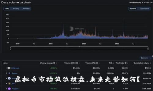 虚拟币市场低位横盘，未来走势如何？