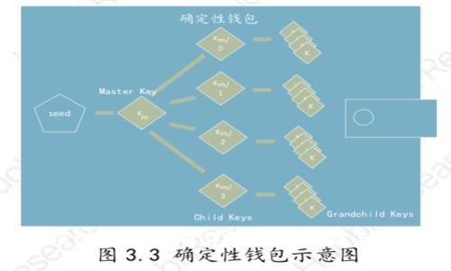 TPwallet转入手续费详解：收费标准与节省技巧