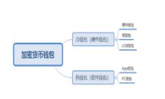 在加密货币和区块链的语境中，＂TPWallet＂ 通常