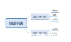   如何查询TPWallet的哈希值：全面指南