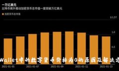 TPWallet中的数字货币价格为0的原因及解决方案