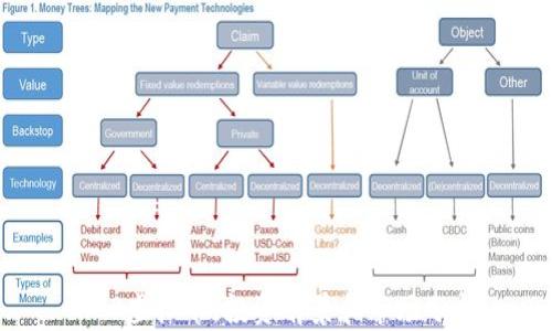
LCP虚拟币：投资前景和市场分析