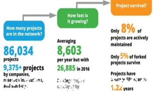 
LCP虚拟币：投资前景和市场分析